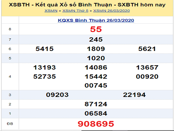 Tổng hợp KQXSBT- Thống kê xổ số bình thuận ngày 30/04 chuẩn xác