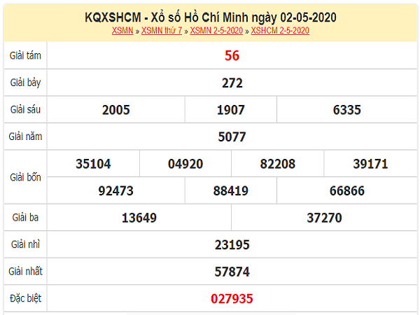 ket-qua-xo-so-HCM-ngay-2-5-2020-min