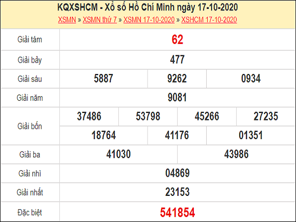 Nhận định XSHCM 19/10/2020