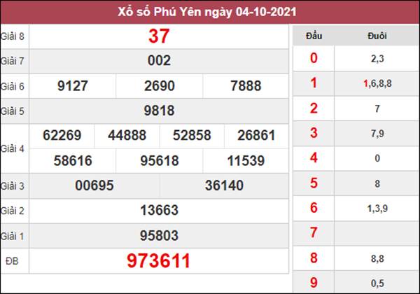 Thống kê XSPY 11/10/2021 chốt cầu VIP đài Phú Yên