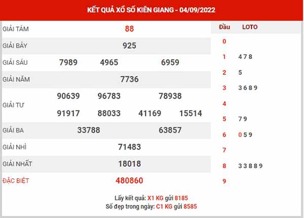 Thống kê XSKG ngày 11/9/2022 - Thống kê KQ xổ số Kiên Giang chủ nhật