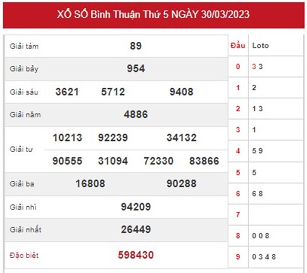 Thống kê XSBTH 6/4/2023 dự đoán cầu VIP Bình Thuận 