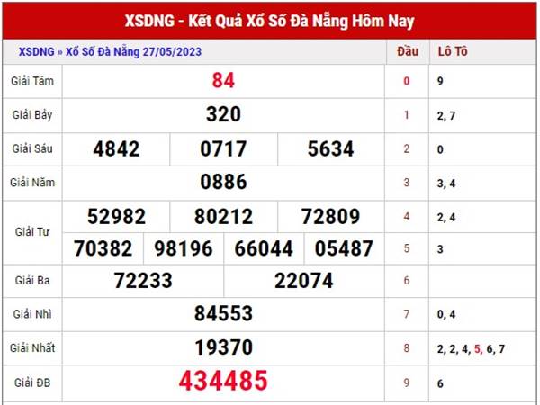 Soi cầu KQSX Đà Nẵng ngày 31/5/2023 phân tích XSDNG thứ 4