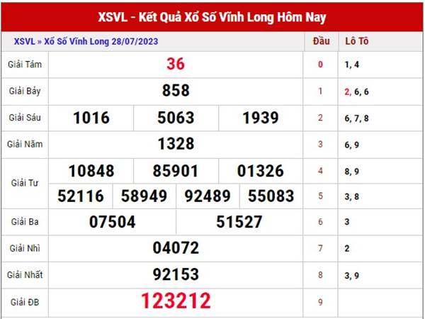 Thống kê xổ số Vĩnh Long ngày 4/8/2023 dự đoán XSVL thứ 6