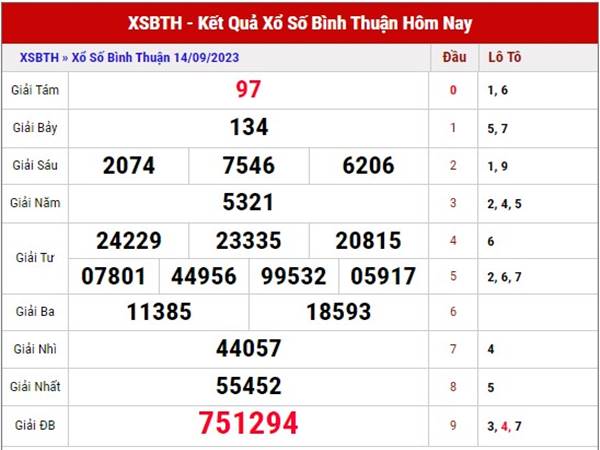 Thống kê XS Bình Thuận ngày 21/9/2023 soi cầu XSBTH thứ 5