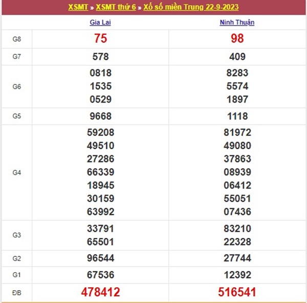 Thống kê XSMT 29/9/2023 dự đoán chốt bạch thủ thứ 6 
