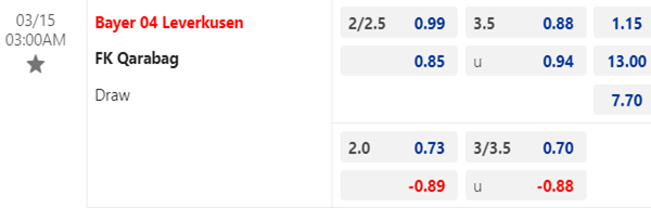Tỷ lệ kèo giữa Leverkusen vs Qarabag