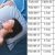 bé trai thường có xu hướng nặng hơn bé gái một chút ở cùng một tuần tuổi thai